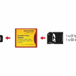 Top ventes DeLock Adaptateur CF Type II Compact Flash II Pour Cartes SD – Cartes Mémoire 9