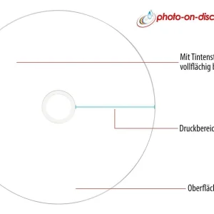 magasins pas chers Primeon CD-R 0.7 GB, Tour (50 Pièce/s) – Disques 9