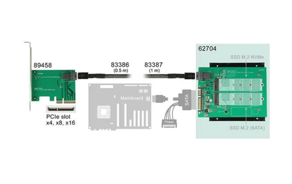 DeLock Accessoires Supports De Mémoire Platine Adaptatrice 3,5 france 4